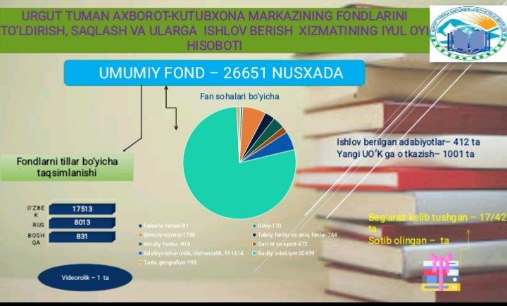 URGUT TUMAN AXBOROT-KUTUBXONA MARKAZINING 2025-YIL IYUL OYI HISOBOTLARI