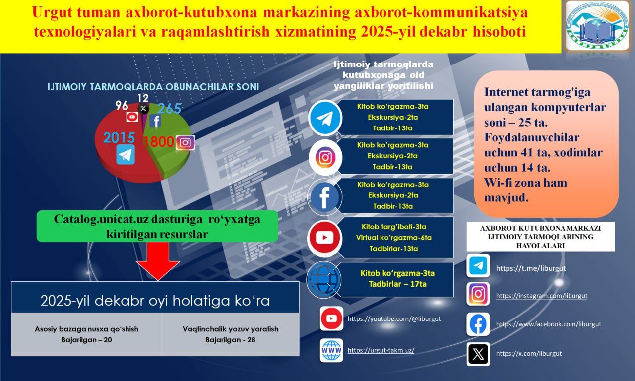 URGUT TUMAN AXBOROT-KUTUBXONA MARKAZINING  2025-YIL DEKABR OYI HISOBOTLARI